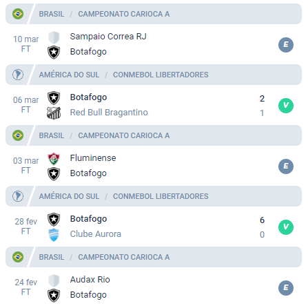 Nos últimos 5 jogos, o Bragantino obteve Empate, Vitória, Empate, Vitória e Empate.