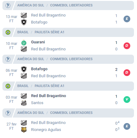 Nas últimas 5 partidas, o Bragantino alcançou Empate, Derrota, Derrota, Vitória e Empate.