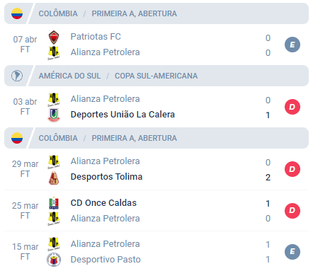 Nas últimas 5 partidas, o Alianza obteve Empate, Derrota, Derrota, Derrota e Empate.