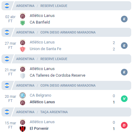 Nas últimas 5 partidas, o Lanús obteve Empate, empate, Empate, Vitória e Derrota.