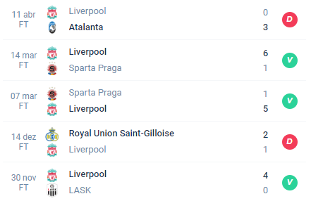 Nas últimas 5 partidas do Liverpool, a equipe alcançou Derrota, Vitória, Vitória, Derrota e Vitória.